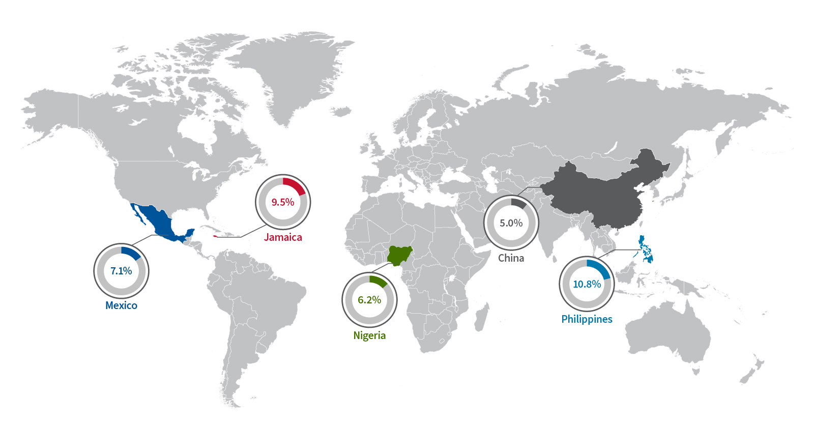 Top Five Countries of Birth (FY 2019 – FY 2023)